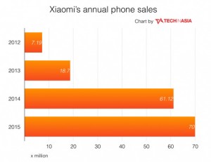 doanh-so-xiaomi