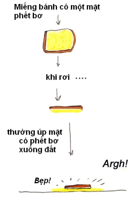 Định luật Murphy - tại sao chúng ta luôn gặp xui xẻo vào những lúc tồi tệ nhất