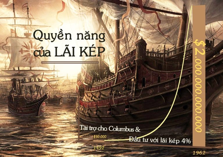 lãi kép, warren buffett