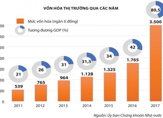 vốn hóa thị trường
