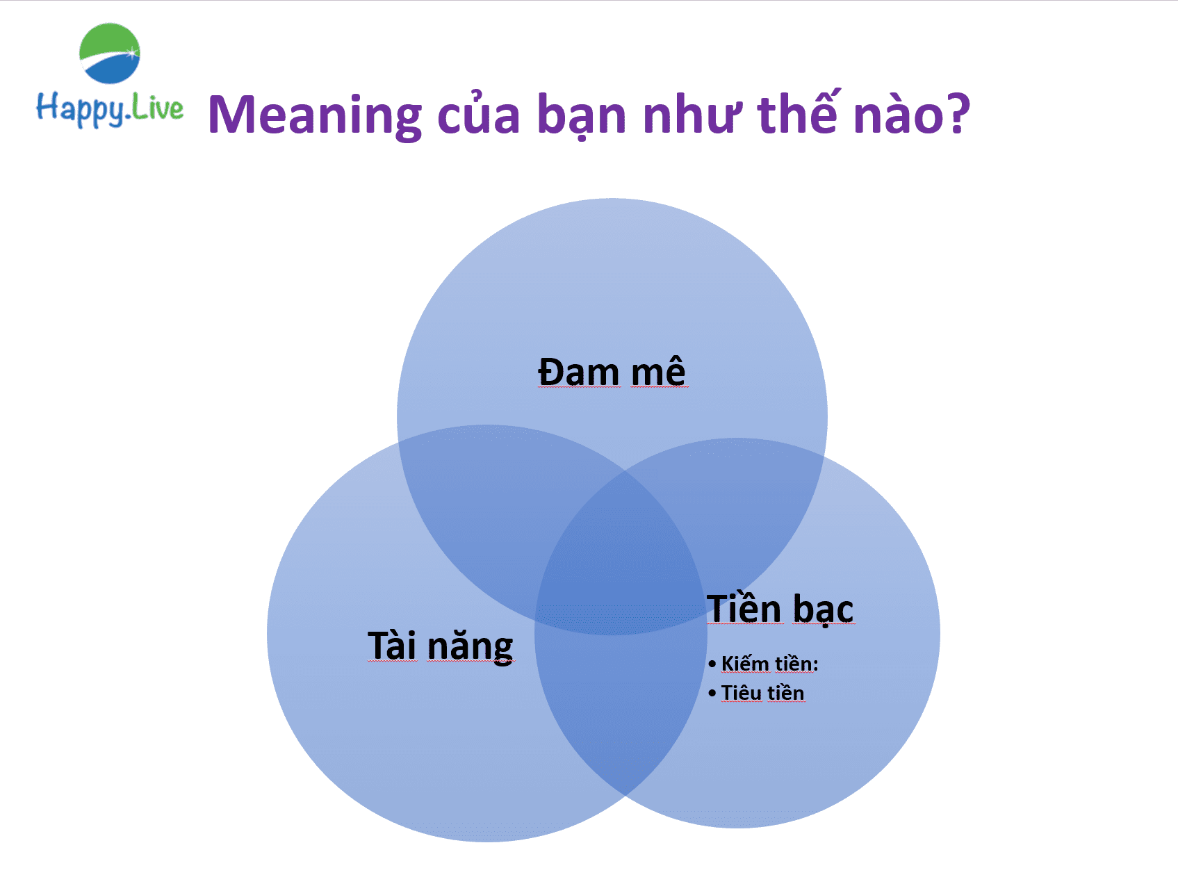 Vòng tròn hiểu biết