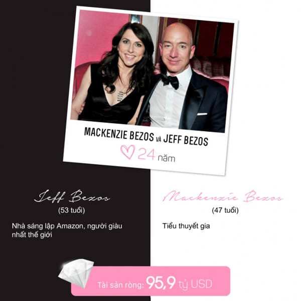 Người phụ nữ đứng sau Jeff Bezos