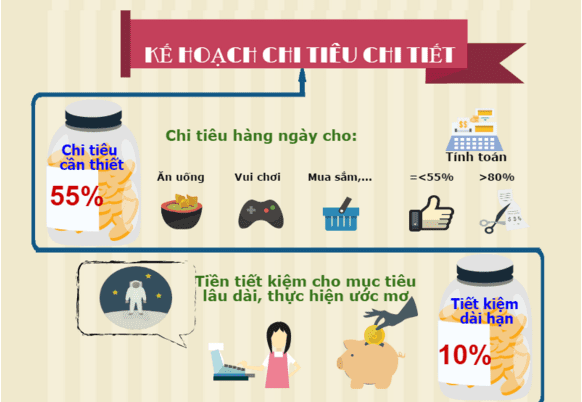 Quản lý tài chính cá nhân với phương pháp "6 cái lọ" - 2
