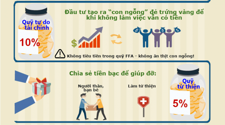 Quản lý tài chính cá nhân với phương pháp "6 cái lọ"- 4