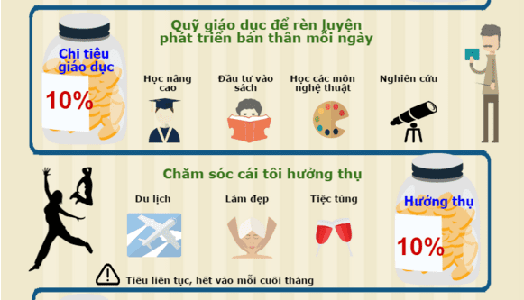 Quản lý tài chính cá nhân với phương pháp "6 cái lọ" - 3