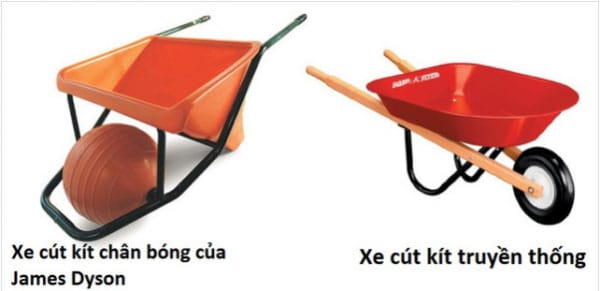 Phát minh Ballbarrow.