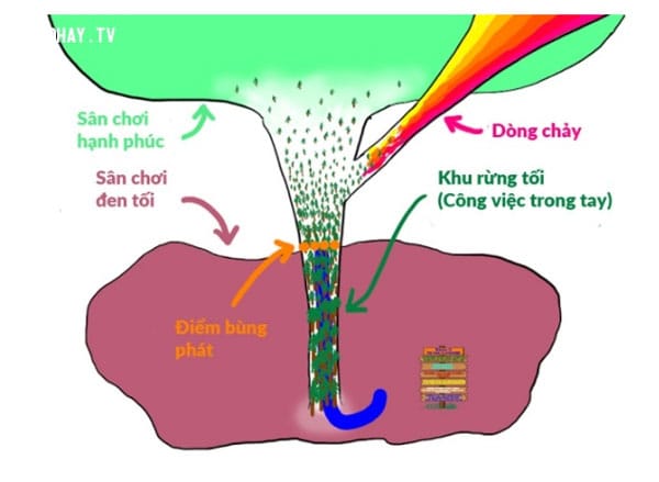 Lẽ ra từ đầu bạn phải đi thế này cơ.
