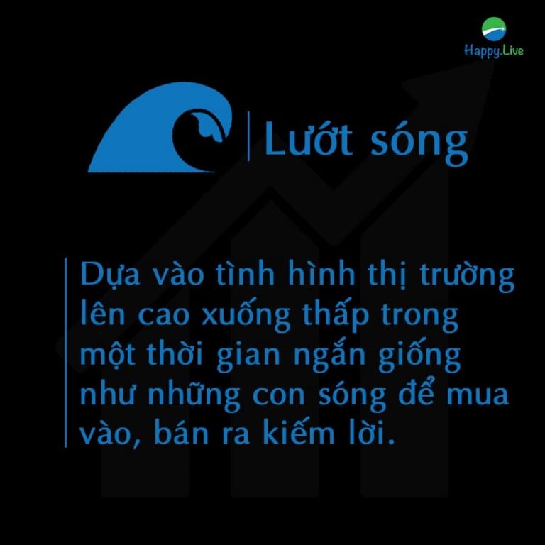 từ lóng chứng khoán
