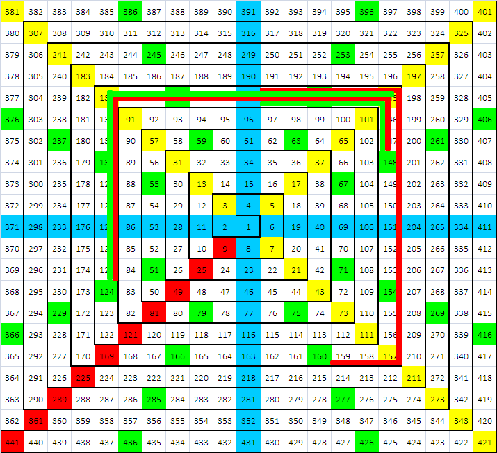 fibonacci trong giao dịch sóng elliott