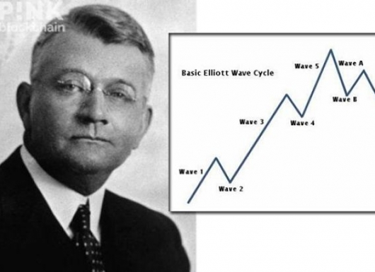 Ralph Nelson Elliott