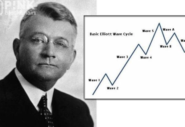 Ralph Nelson Elliott