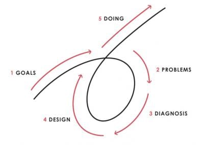 nguyên tắc thành công của ray dalio