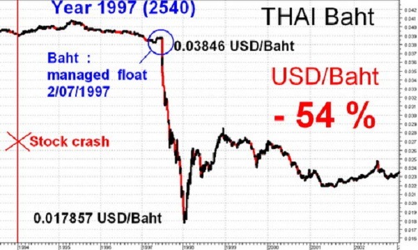 Đồng baht 