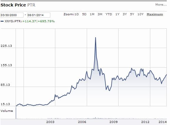  PetroChina, Warren Buffett 
