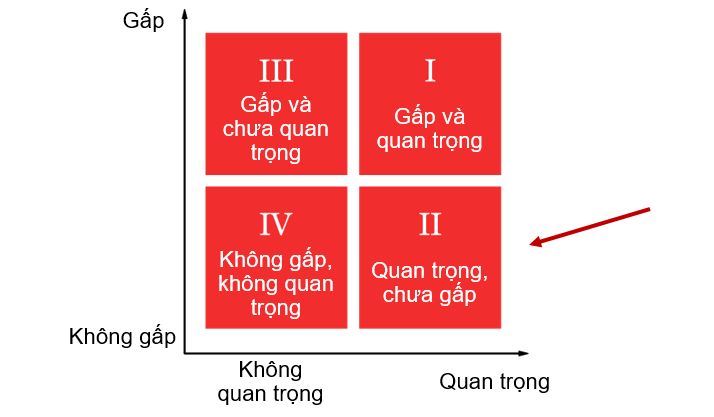 Nâng cao năng suất làm việc