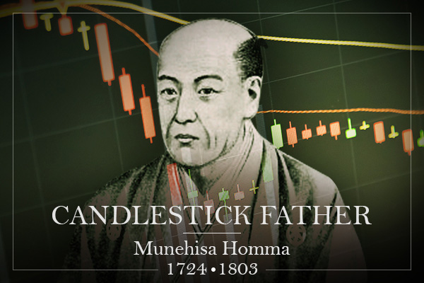 Munehisa Homma, cha đẻ của kỹ thuật phân tích hình nến.