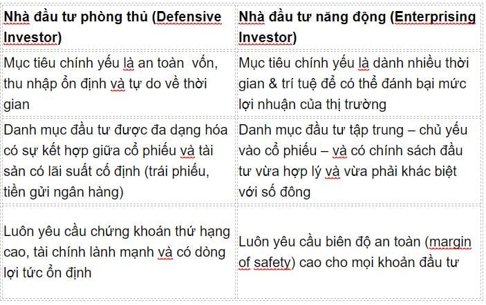 nhà đầu tư thông minh, Benjamin Graham, đầu tư, đầu cơ