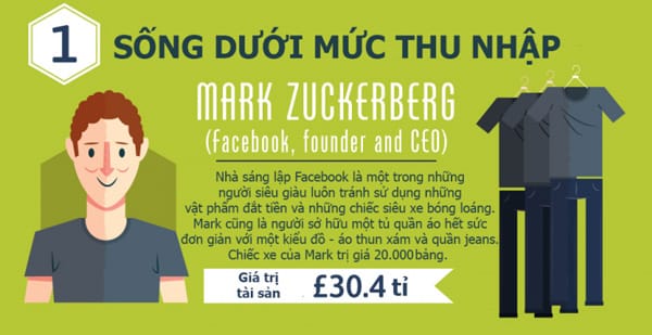 11 thói quen tiết kiệm của những người siêu giàu