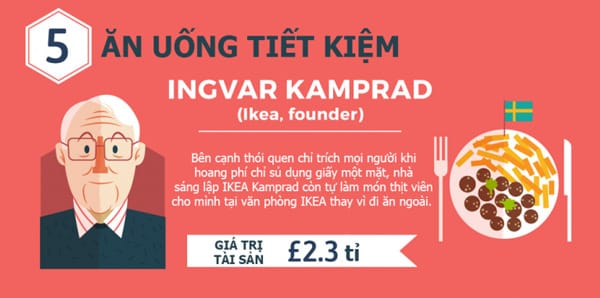 11 thói quen tiết kiệm của những người siêu giàu