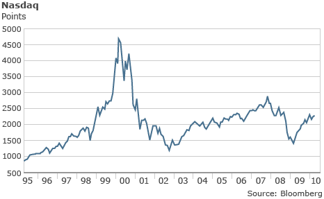 Nasdaq