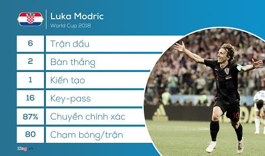 Luka Modric