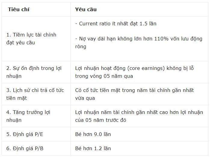 nhà đầu tư thông minh