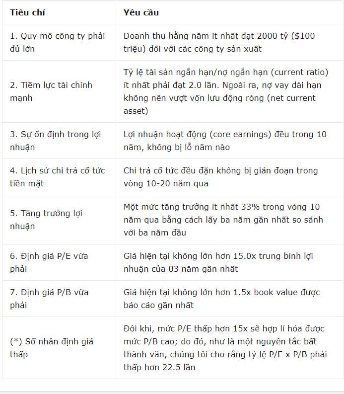 nhà đầu tư thông minh