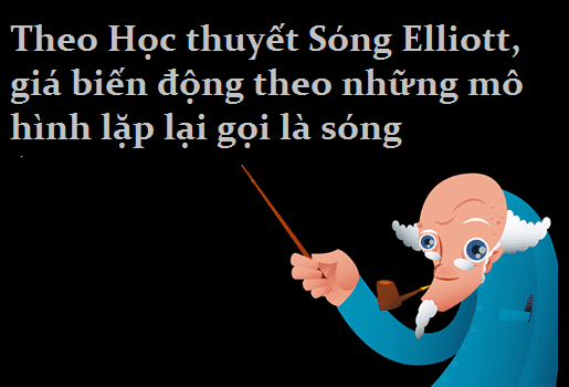 sóng elliott