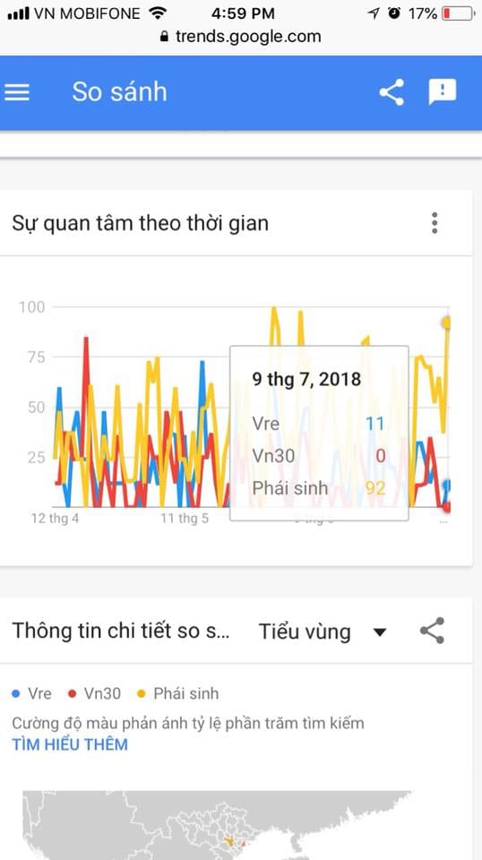 Ảnh 2: Mức độ quan tâm dâng cao trên google search Ảnh 2: Mức độ quan tâm dâng cao trên google search
