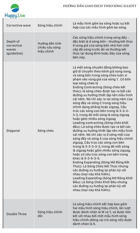 thuật ngữ về sóng Elliott, Hướng Dẫn Giao Dịch Theo Sóng Elliott, Visual Guide To Elliott Wave Trading