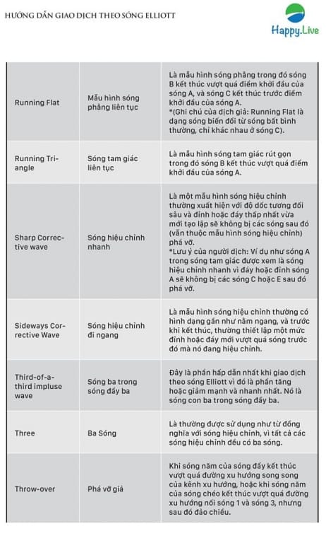 thuật ngữ về sóng Elliott, Hướng Dẫn Giao Dịch Theo Sóng Elliott, Visual Guide To Elliott Wave Trading