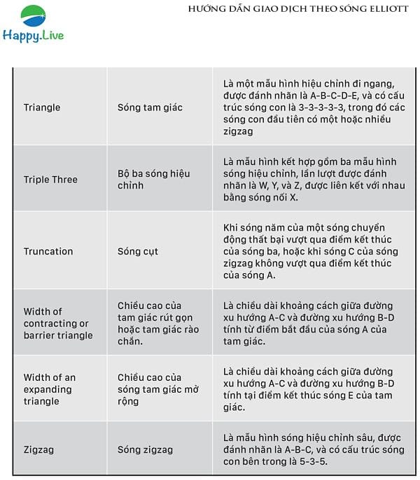 thuật ngữ về sóng Elliott, Hướng Dẫn Giao Dịch Theo Sóng Elliott, Visual Guide To Elliott Wave Trading