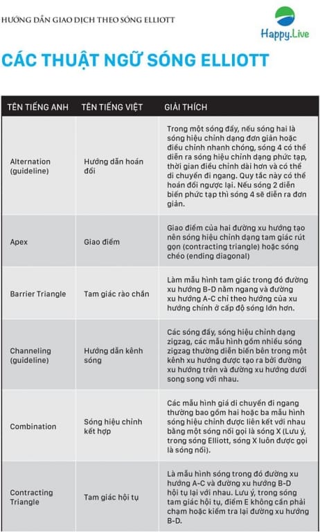 thuật ngữ về sóng Elliott, Hướng Dẫn Giao Dịch Theo Sóng Elliott, Visual Guide To Elliott Wave Trading