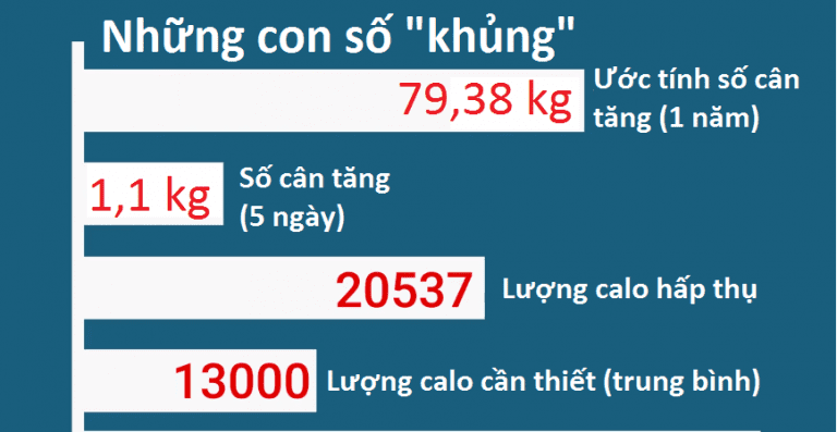 Kết quả của thí nghiệm độc đáo của Bryan