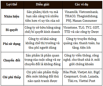 Chọn cổ phiếu theo tiêu chí 4 chữ M của nhà đầu tư Phil Town