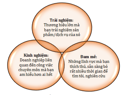 Chọn cổ phiếu theo tiêu chí 4 chữ M của nhà đầu tư Phil Town