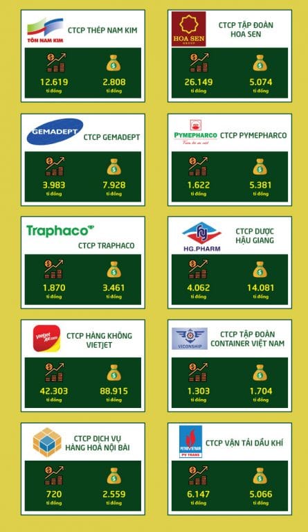  Top 20/50 Công ty niêm yết tốt nhất năm 2018