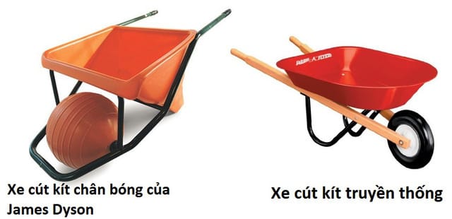 Phát minh Ballbarrow