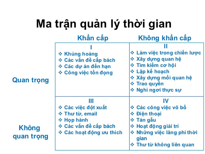 Nên tránh xa các công việc nhóm 4 càng nhiều càng tốt và cần quan tâm đúng mức đến các công việc ở nhóm 2.