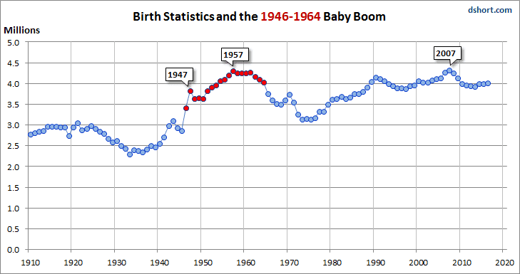 Baby Boomer