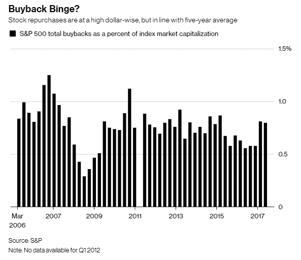 buy back