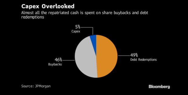 capex