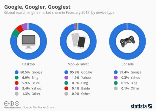 Goole và microsoft