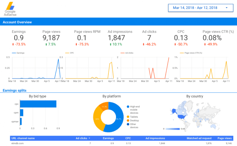 Google AdSense
