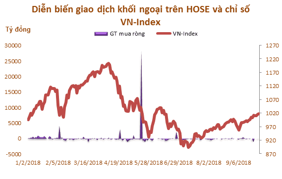 giao dịch khối ngoại