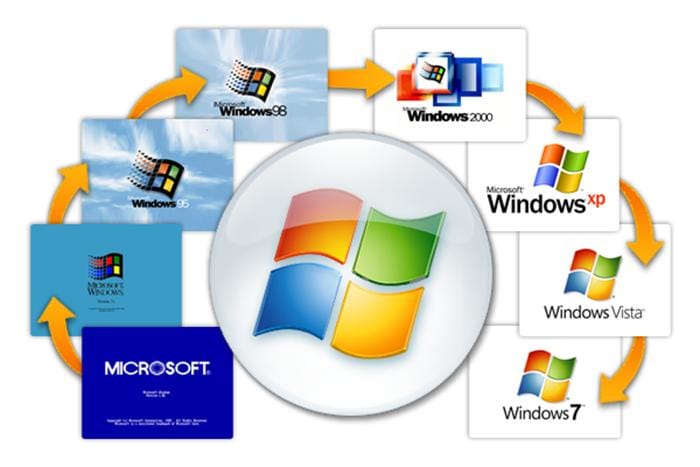 Các đời Win của Microsoft