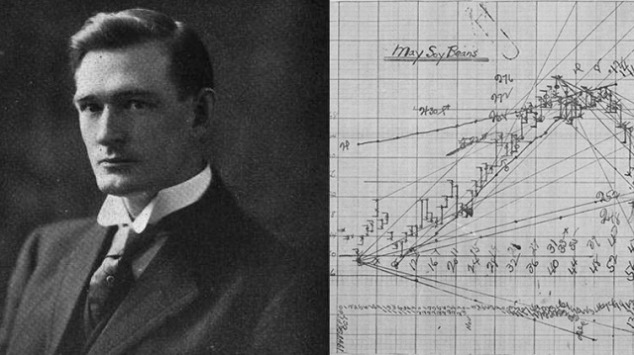 William Delbert Gann