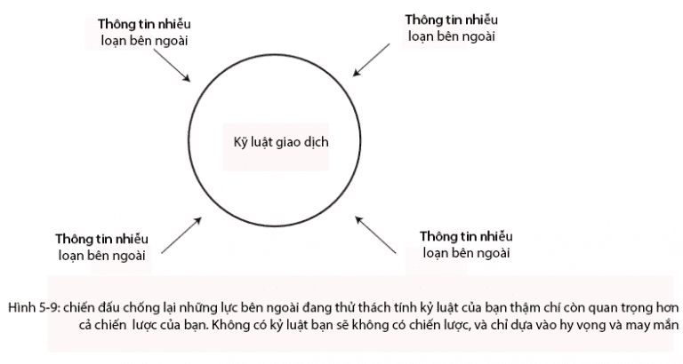 Hình 5 -9