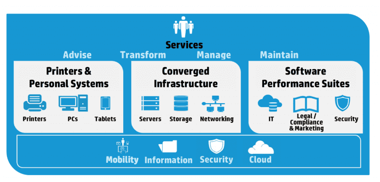 HP service