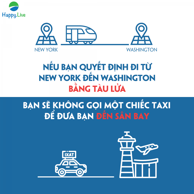 Đừng đến sân bay để đi tàu lửa
